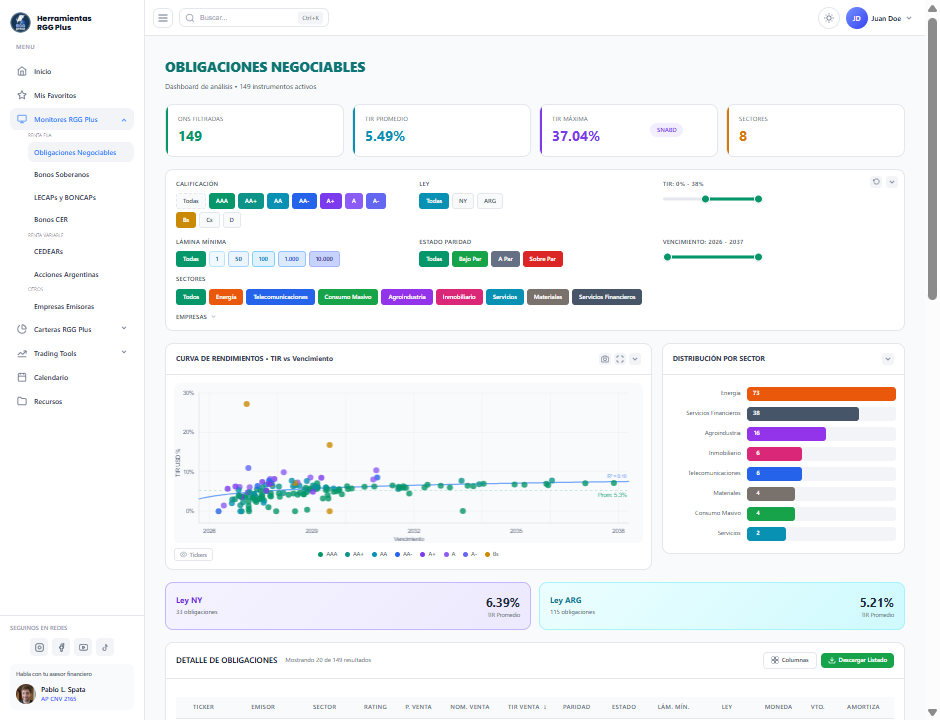 Plataforma RGG Plus — Monitores y herramientas